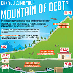 Can You Climb Your Mountain of Debt? | Globe Life Graphic Preview