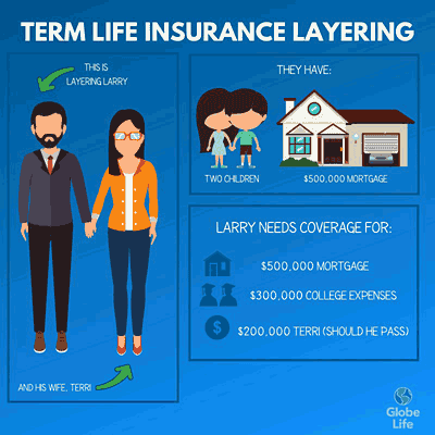 Life Insurance - Pacific Life