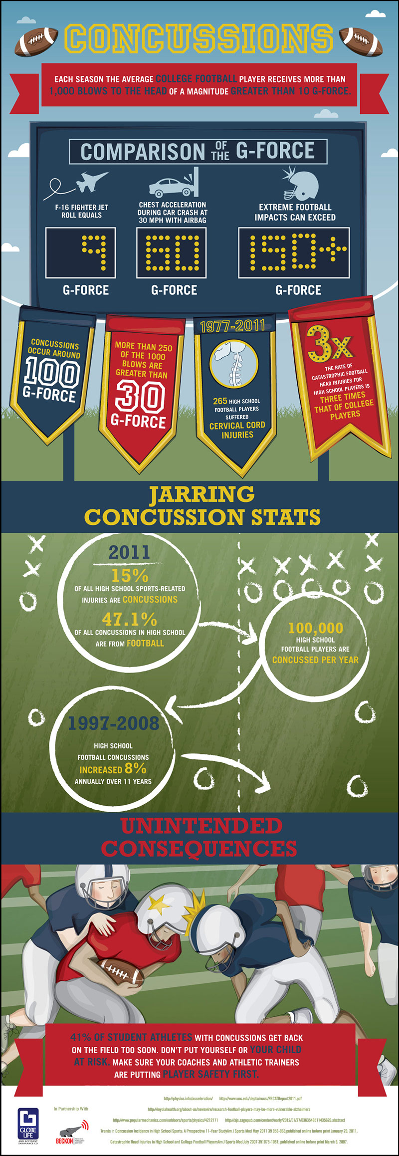 Concussions - The Hidden Risk for Student Athletes Infographic